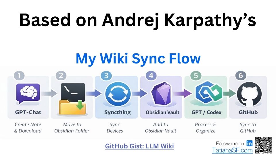 A photo from a Y Combinator moment in San Francisco.